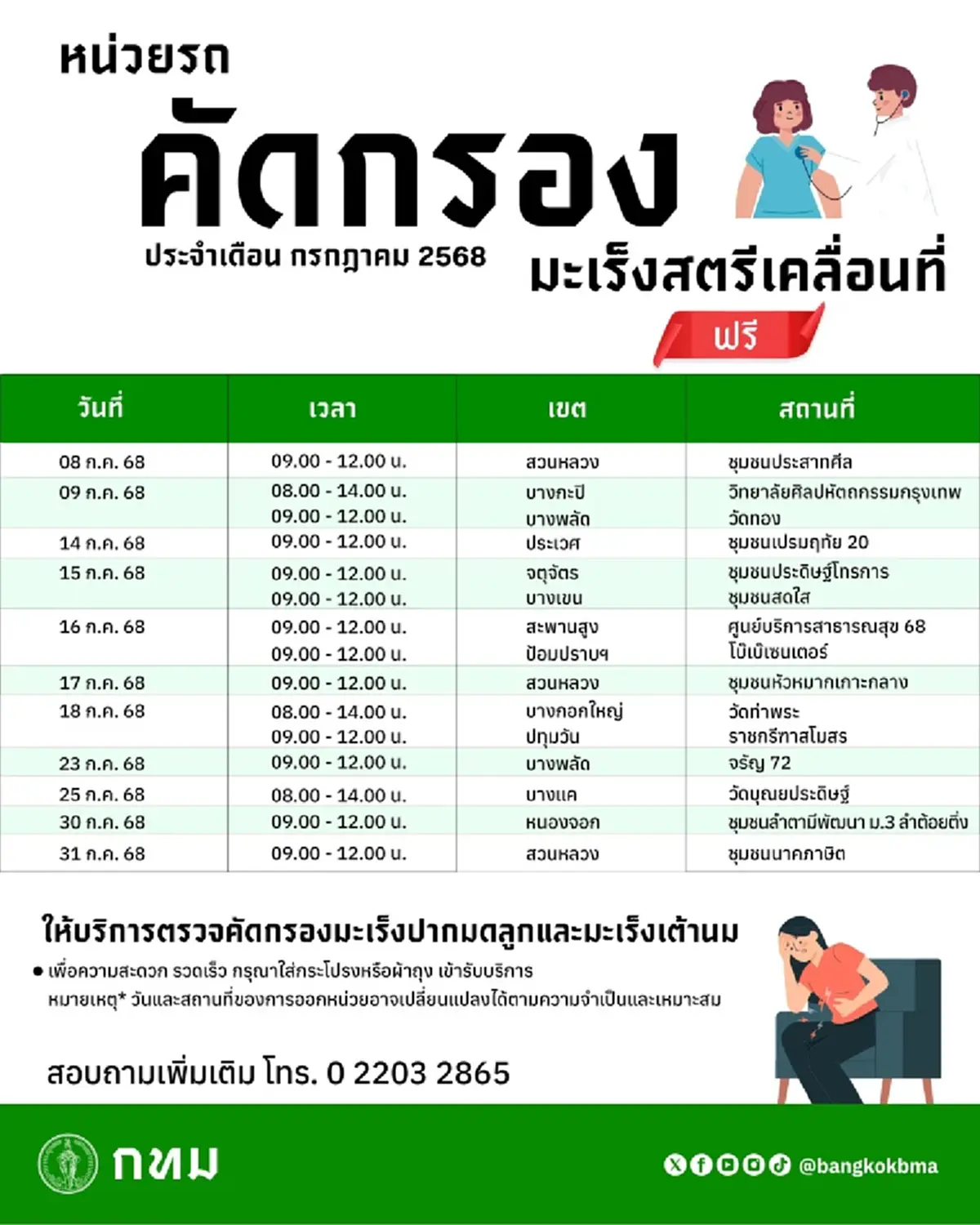 เปิดรายละเอียด หน่วยคัดกรองมะเร็งสตรีเคลื่อนที่ เดือน ก.ค.68 