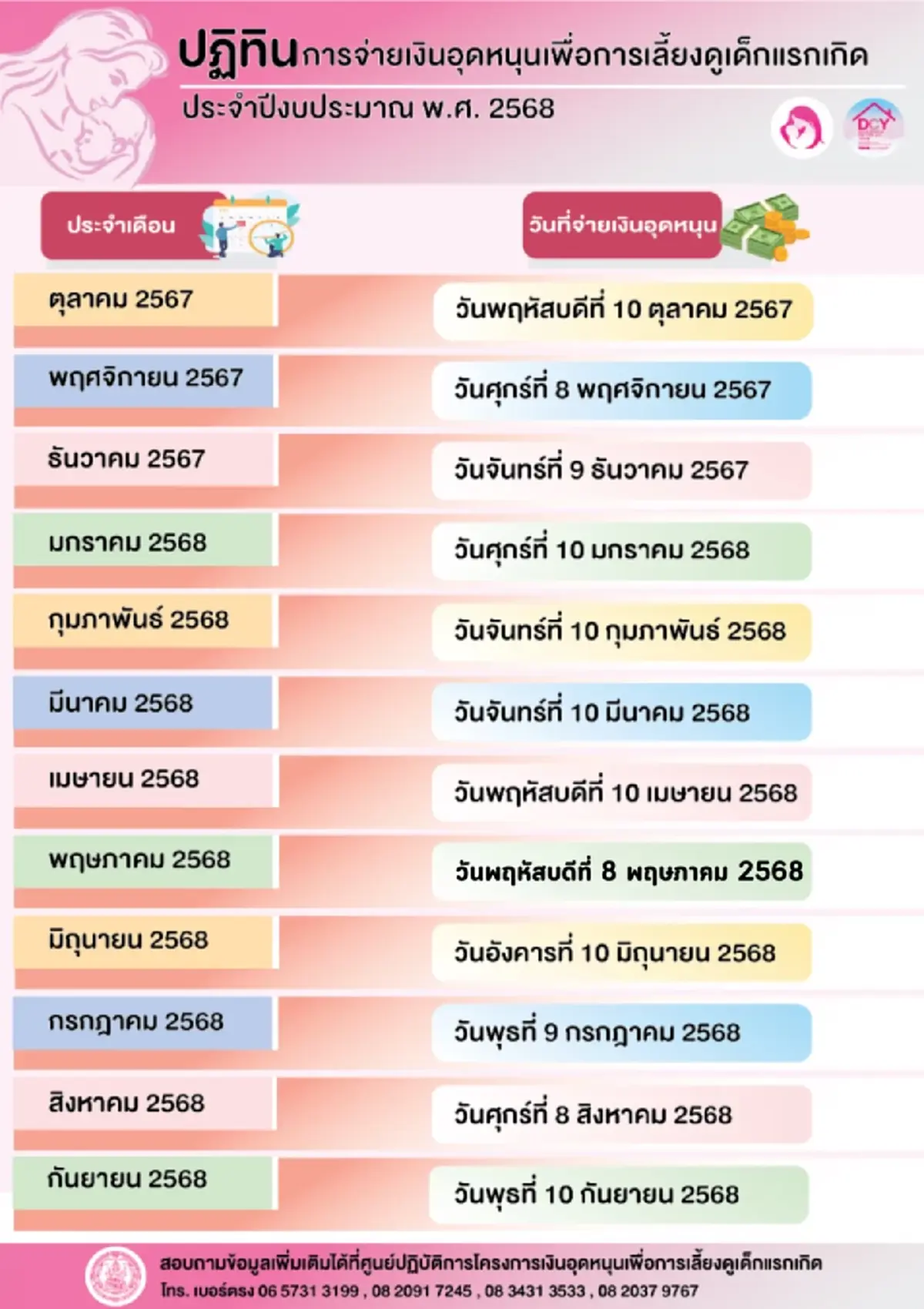 เงิน 3 กลุ่มเปราะบาง เดือน ส.ค. 68 ได้รับไวขึ้น ตรวจสอบเงินเข้าวันไหน