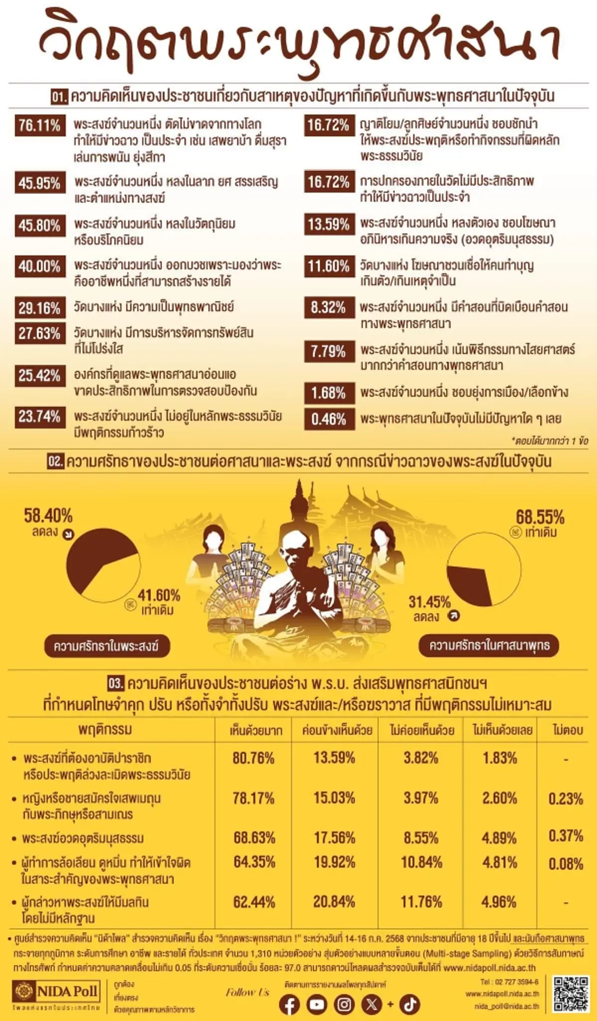 โหรดังผ่าดวงแรง พฤหัสบดียังจัดหนัก ขว้างจักรใส่พระหลงรู