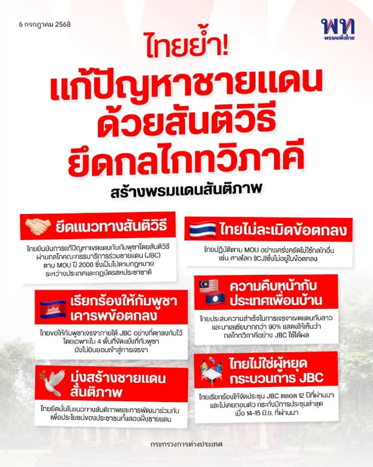 กระทรวงการต่างประเทศ ประกาศ 6ข้อ ล่าสุด ปม ชายแดน ไทย-กัมพูชา