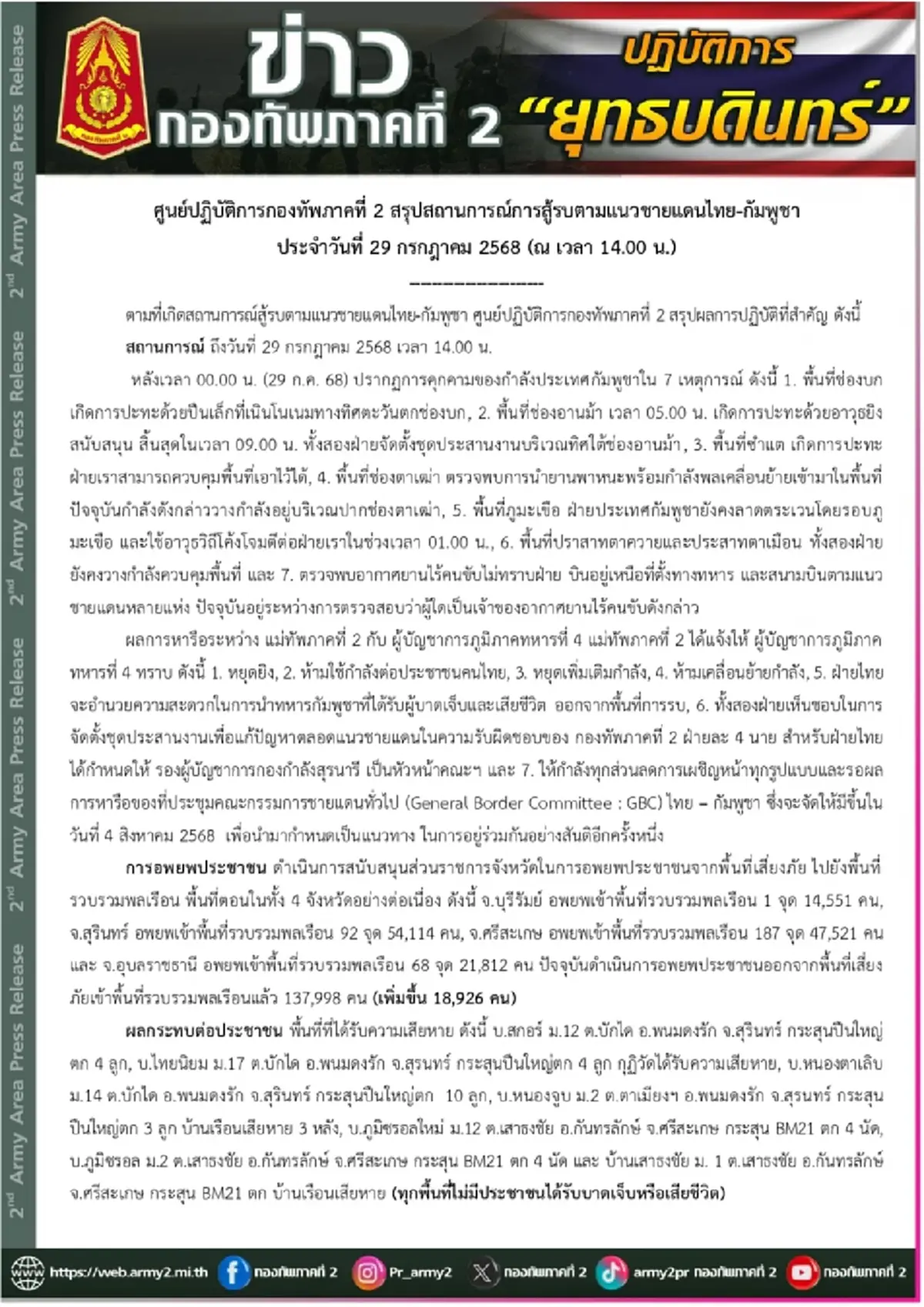 ทัพภาค 2 สรุปล่าสุด 7 เหตุการณ์เขมรคุกคามหลังตกลงหยุดยิง