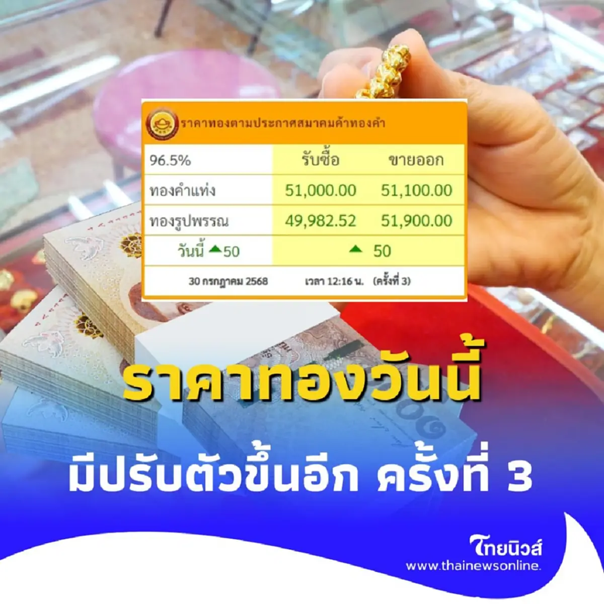 ราคาทองวันนี้ วันที่ 30 กรกฎาคม 2568 ราคาทองมีปรับตัวอีก ในครั้งที่ 3