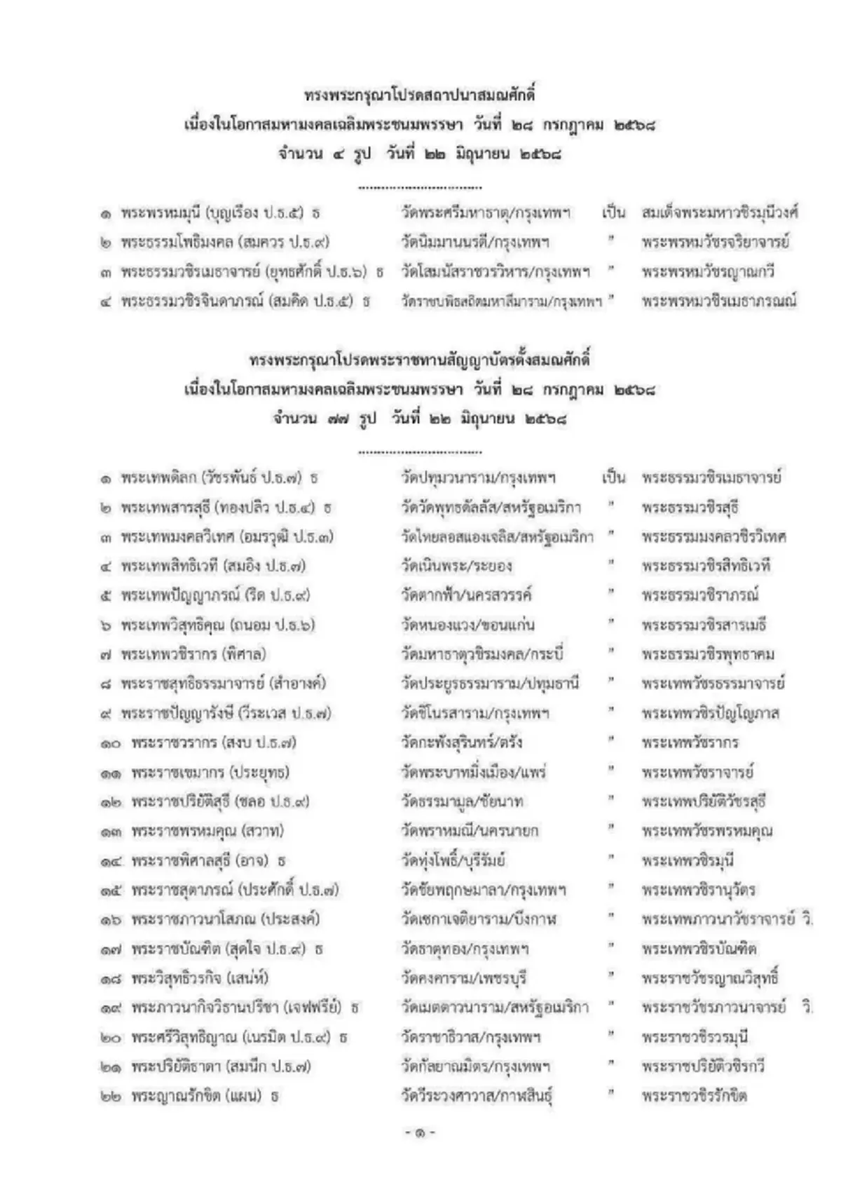 เปิดรายชื่อ พระสงฆ์ 81รูป ถูกยกเลิกพระราชทานสถาปนาสมณศักดิ์