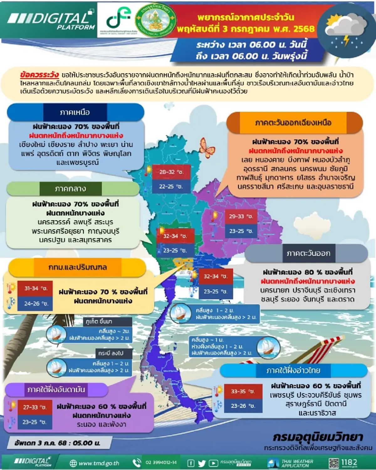 สภาพอากาศวันนี้ 51 จังหวัด ฝนตกหนักถึงหนักมาก ระวังน้ำท่วม