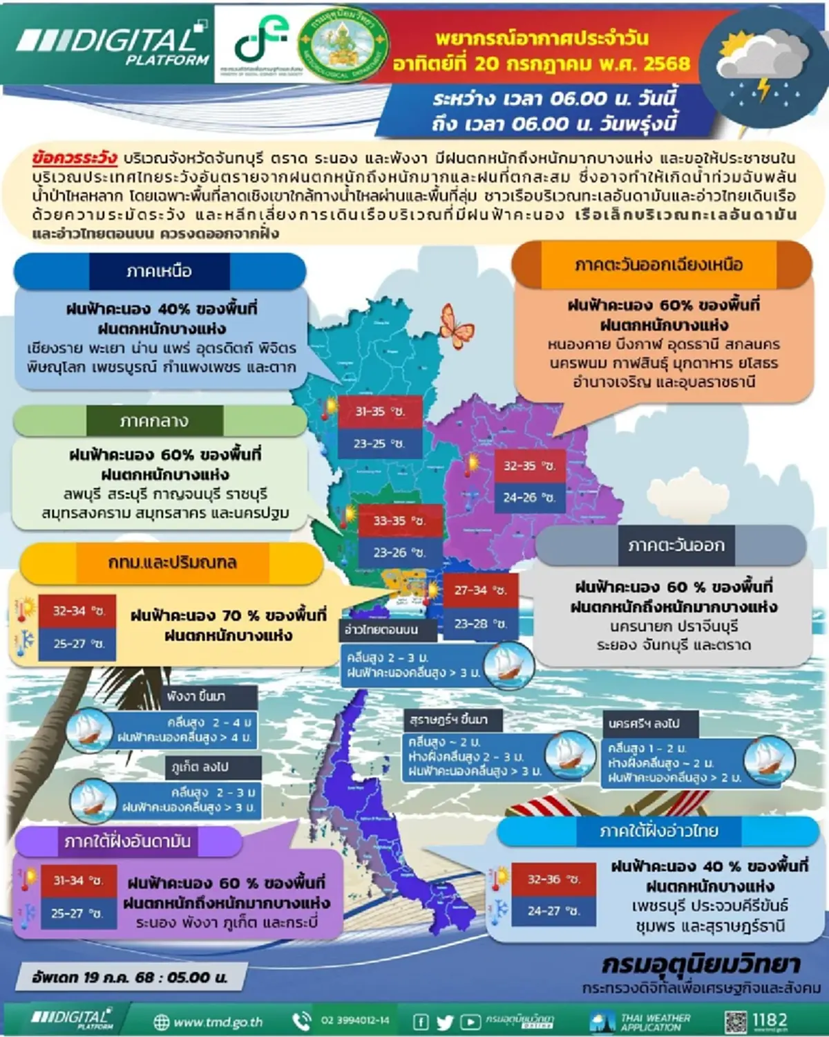 เตือนด่วน 44 จังหวัด ฝนตกหนักถึงหนักมาก ระวังน้ำท่วมฉับพลัน