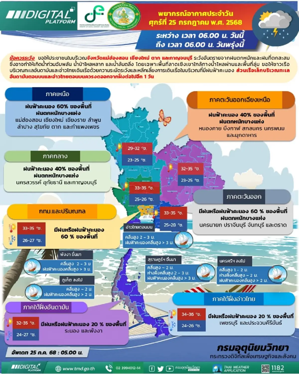เปิด 25 จังหวัด เจอมรสุม ฝนตกหนักวันนี้ ระวังน้ำท่วมฉับพลัน