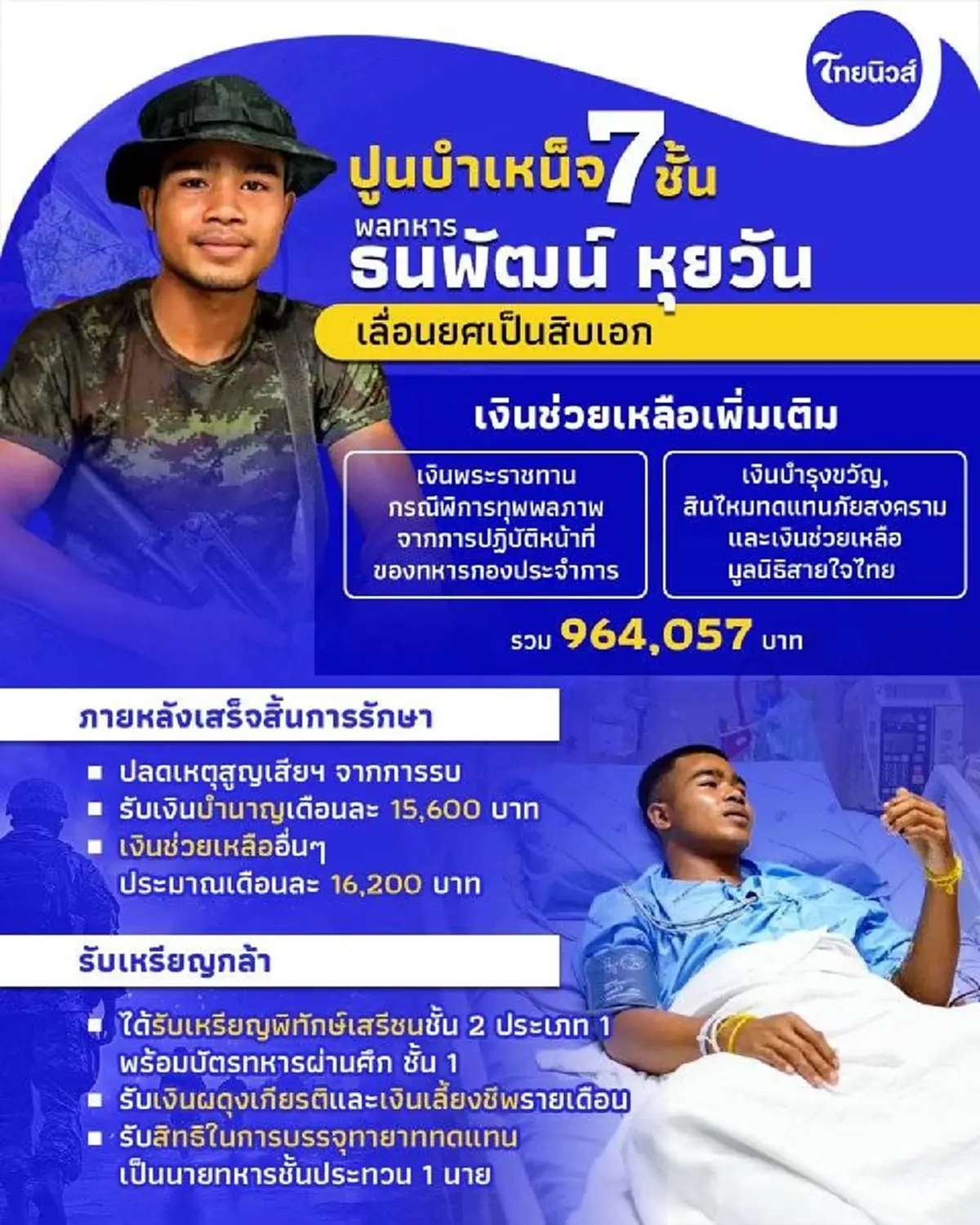 ซัดแรง \"หนุ่ม ศรราม\" ลั่นถึงทหารกล้าสูญเสียขา สะเทือนทั้งประเทศ