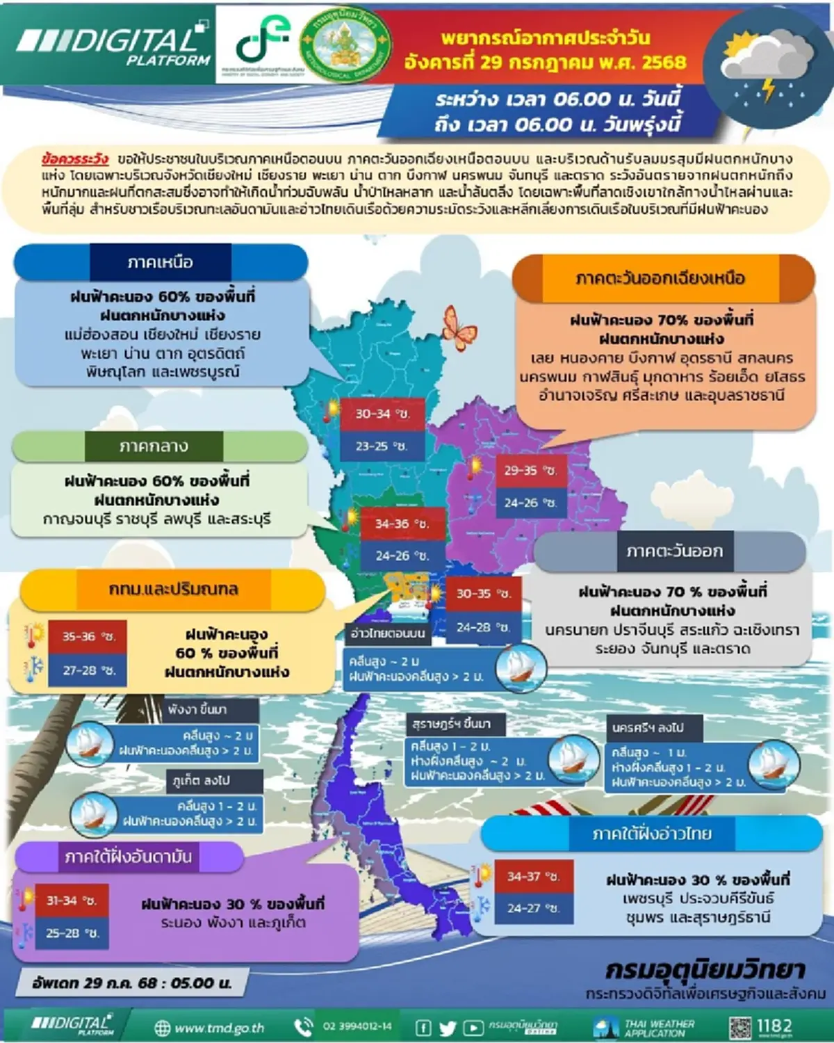 เปิดรายชื่อ 44 จังหวัด ระวังอันตรายฝนตกหนักวันนี้ น้ำท่วมฉับพลัน