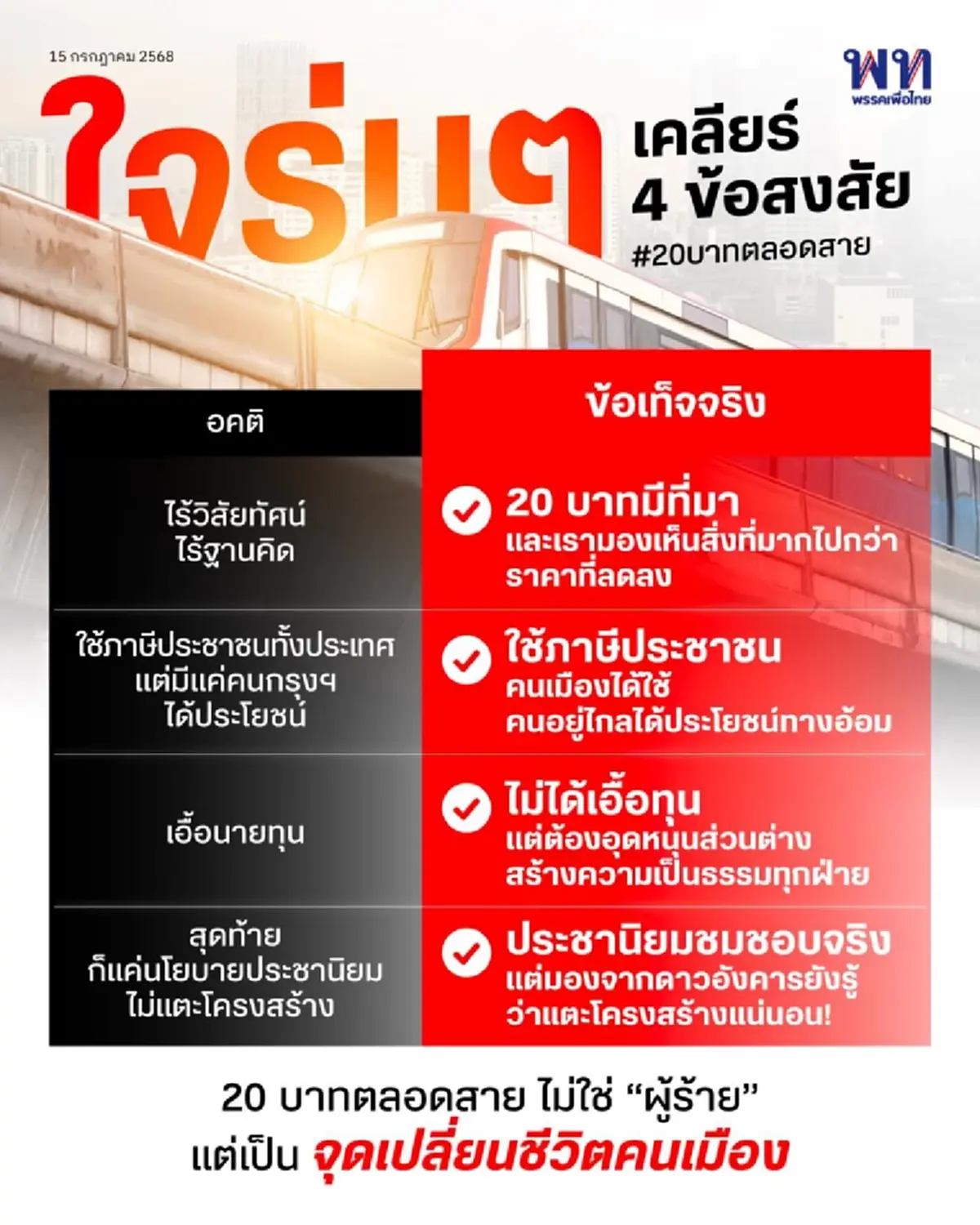 เพื่อไทย เปิดความจริง 4ข้อ นโยบาย รถไฟฟ้า 20 บาทตลอดสาย