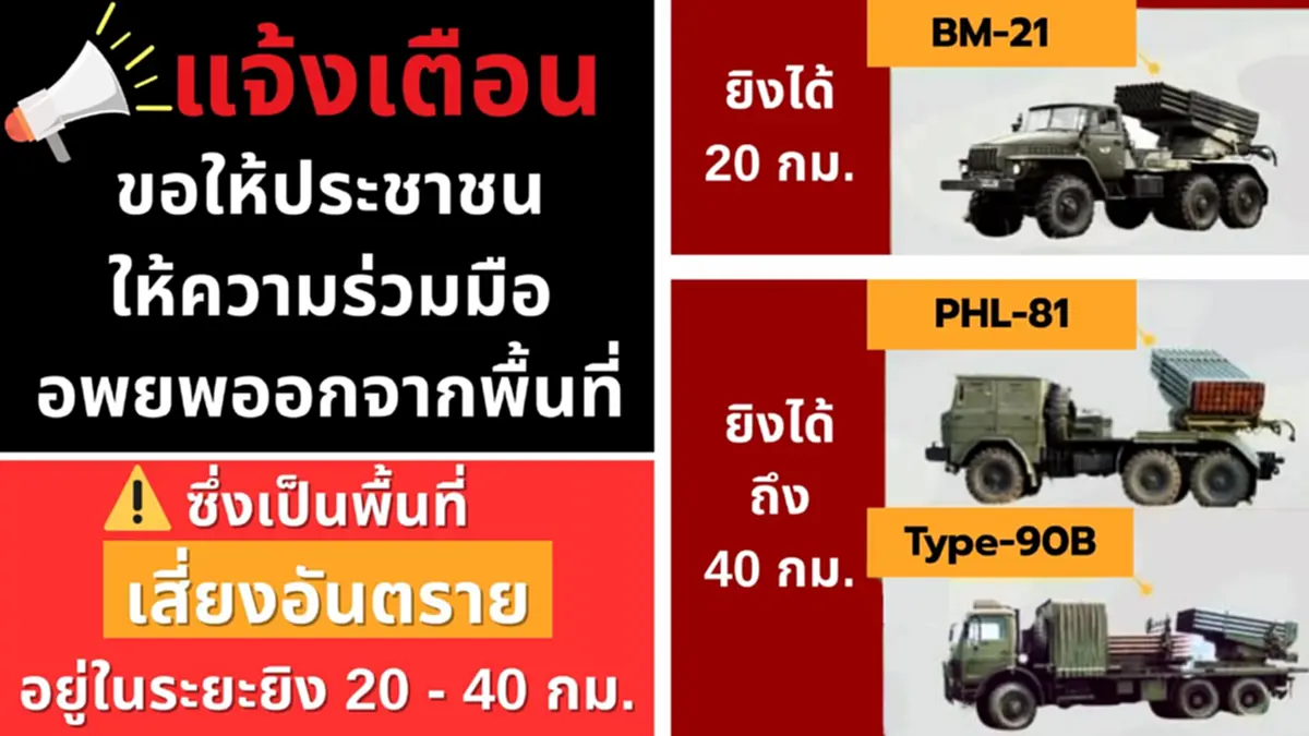 เปิดระยะยิง จรวด BM-21 และ PHL-81 ของทหารกัมพูชา เตือนคนไทยชายแดน