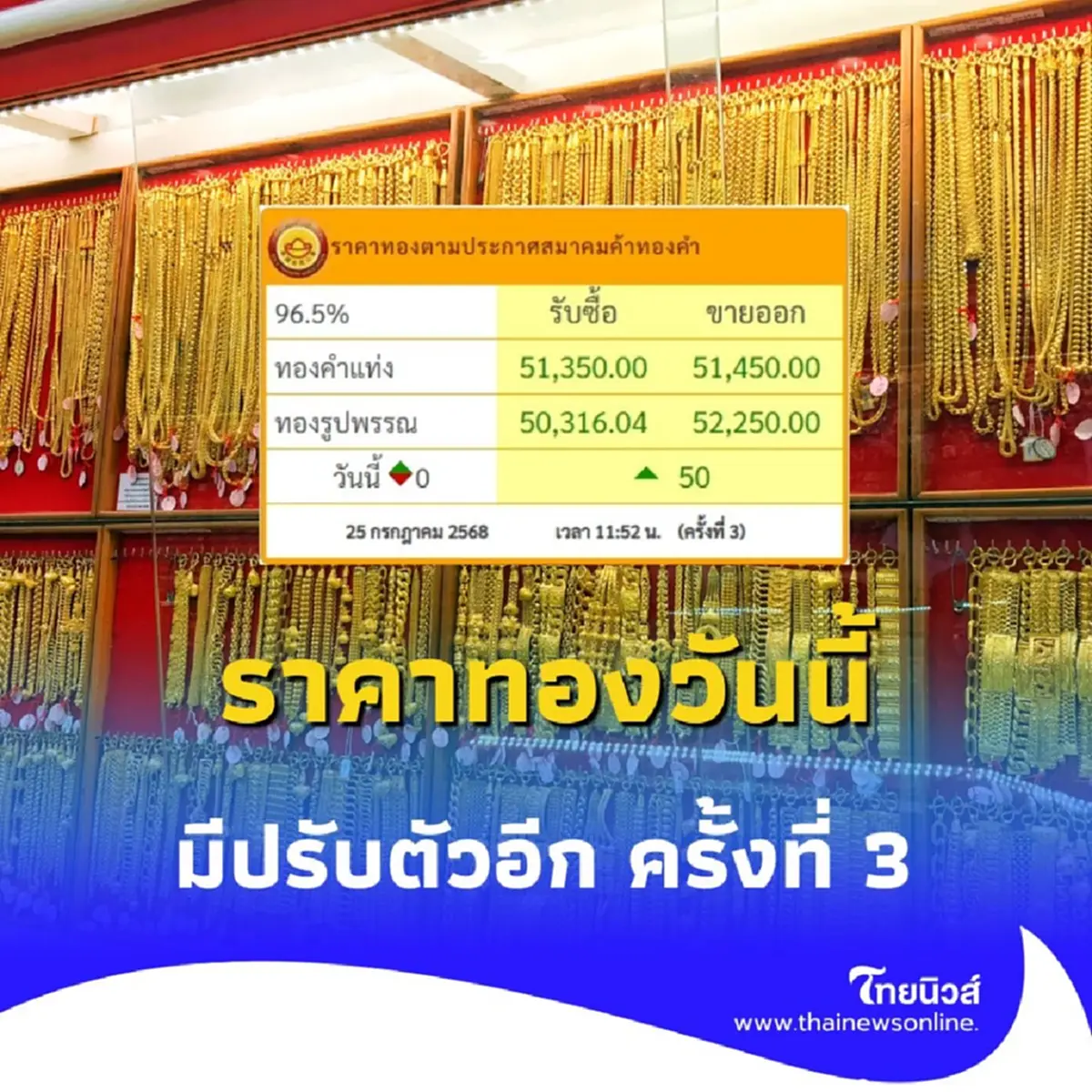 ราคาทองวันนี้ 25 ก.ค. 2568 ราคาทองมีปรับตัวอีกครั้ง ในครั้งที่ 3