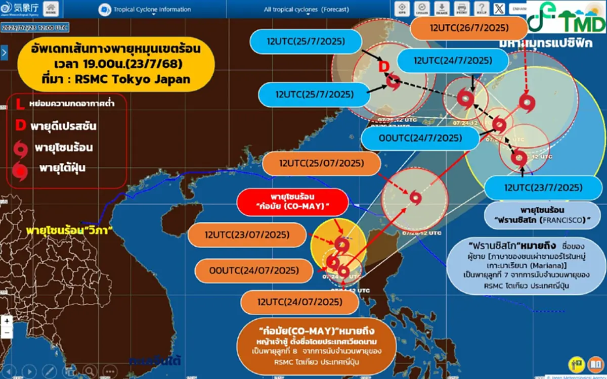 จับตาพายุ 2 ลูก พายุก๋อมัย-ฟรานซิสโก กำลังก่อตัว กระทบไทยหรือไม่