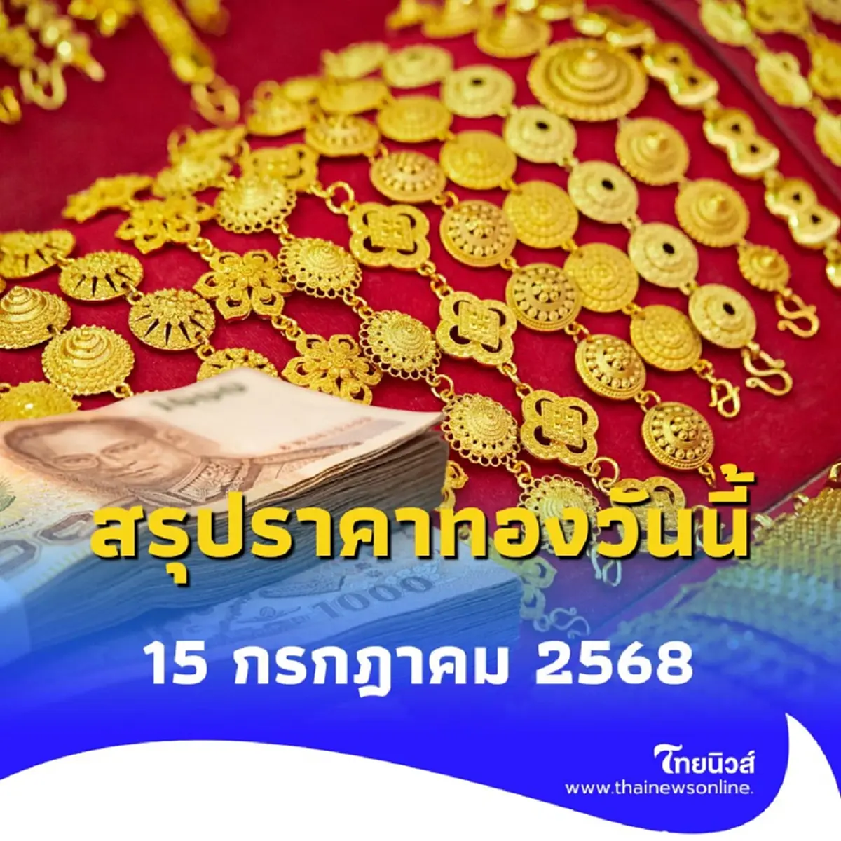 สรุปราคาทอง 15 กรกฎาคม 2568 ราคาทองวันนี้สรุปอยู่ที่บาทละเท่าไหร่