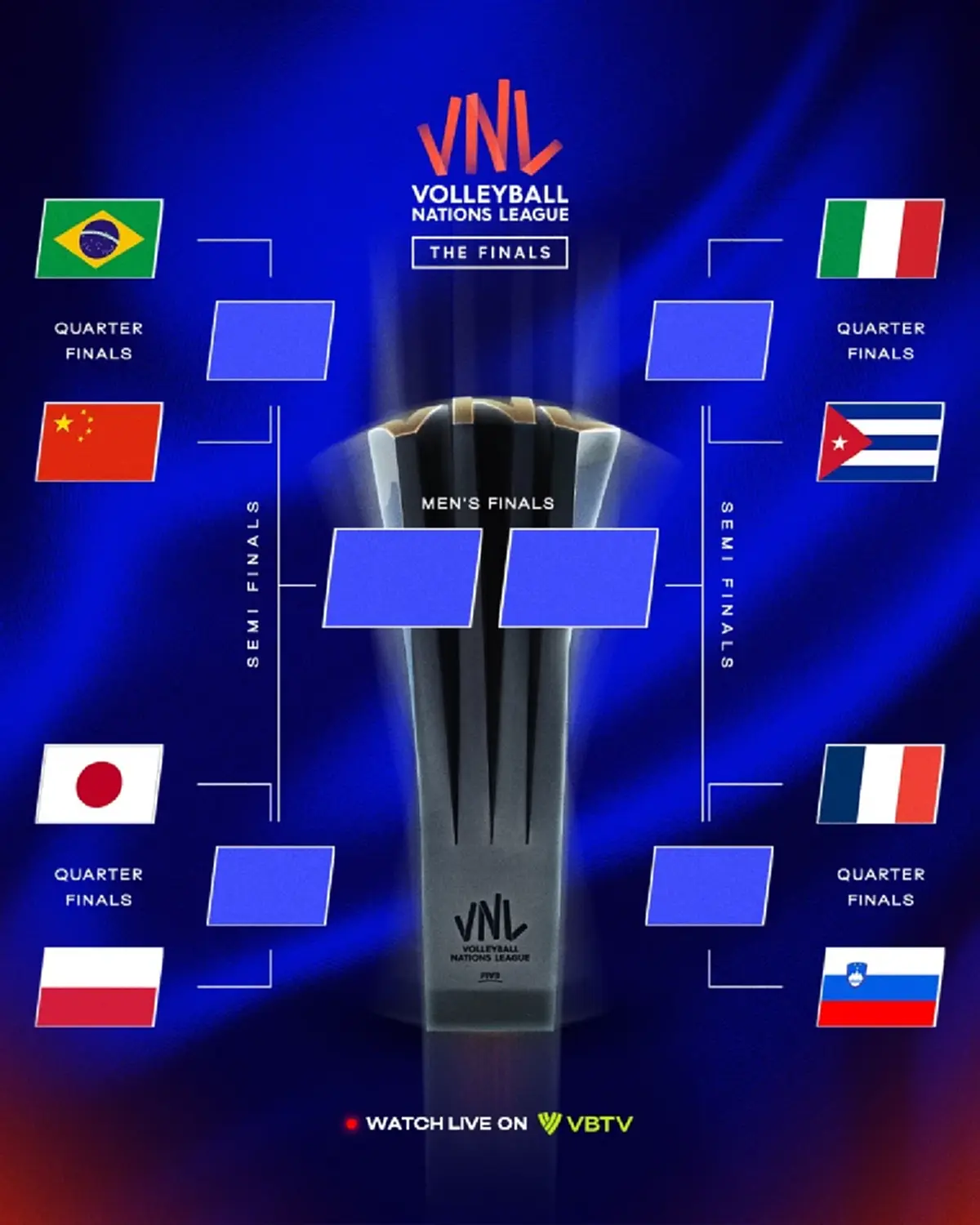 "ผลวอลเลย์บอลล่าสุด" โฉมหน้าแชมป์ VNL 2025 - เงินรางวัลรอบไฟนอล