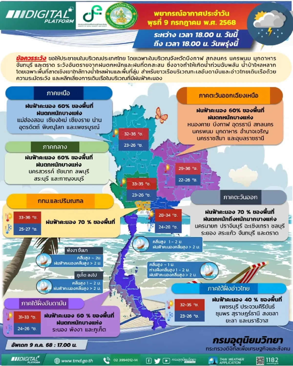 กรมอุตุฯประกาศ ฝนถล่มหนักหลายจังหวัด เตือน 6 พื้นที่อันตราย