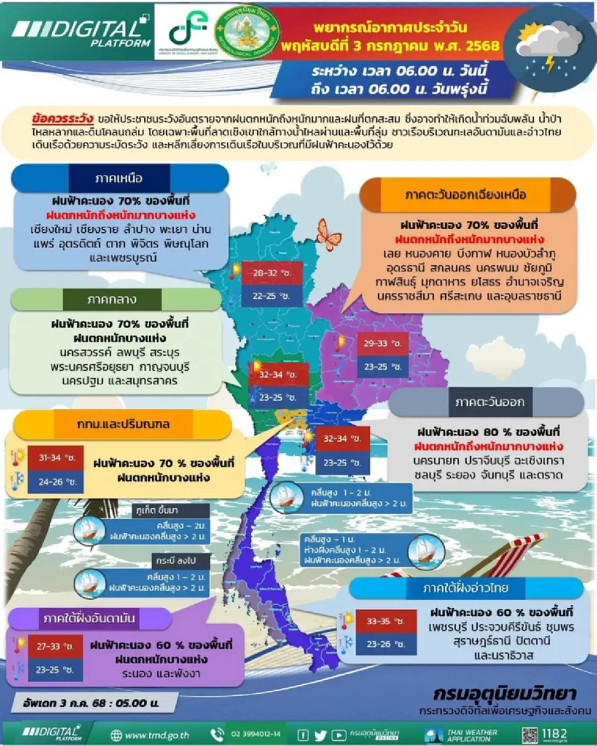 อุตุฯ เตือน ไทยตอนบน ฝนตกหนัก ระวังน้ำท่วมฉับพลัน-น้ำป่าไหลหลาก