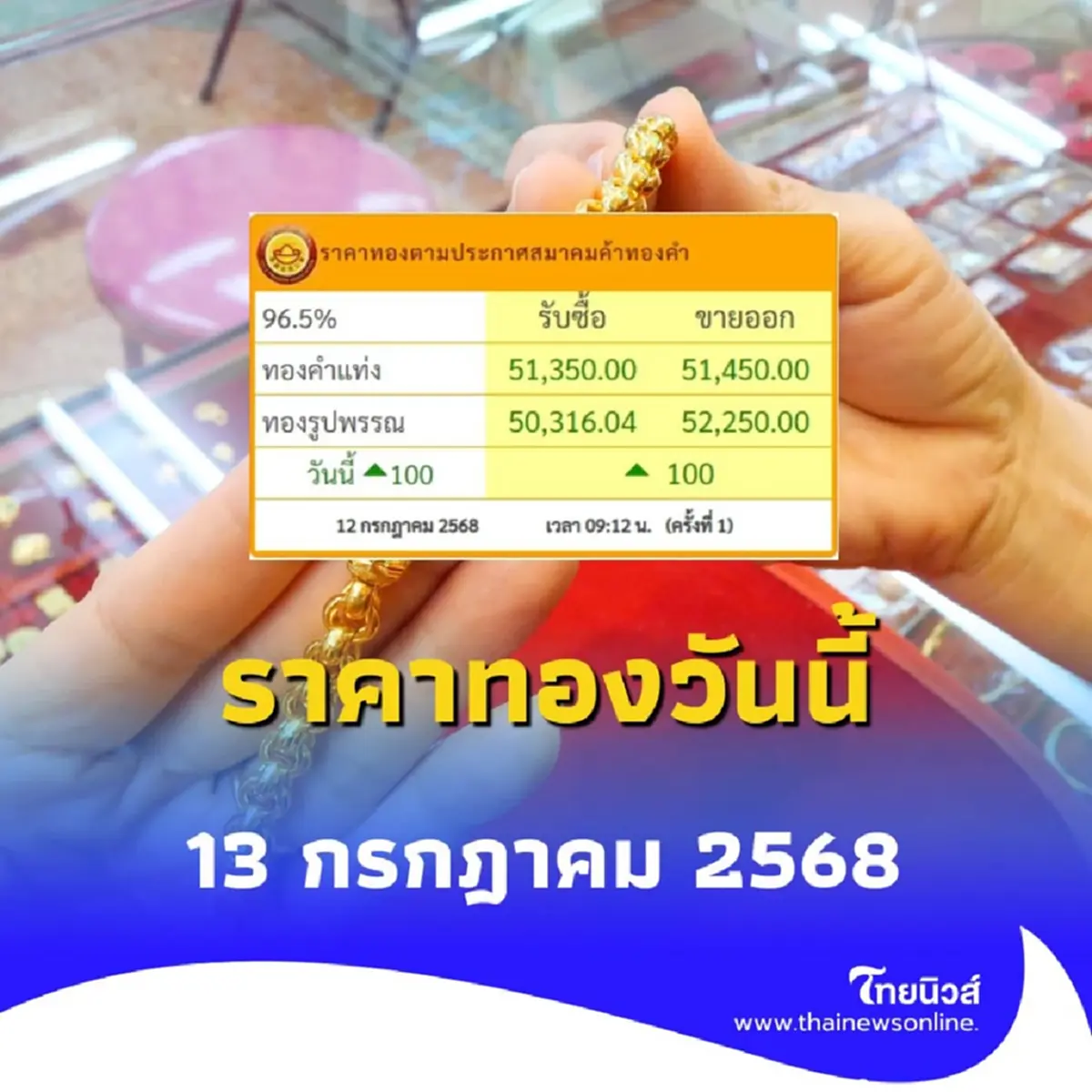 สรุปราคาทองวันนี้ 13 กรกฎาคม 2568 ราคาทองอยู่ที่บาทละเท่าไหร่ 
