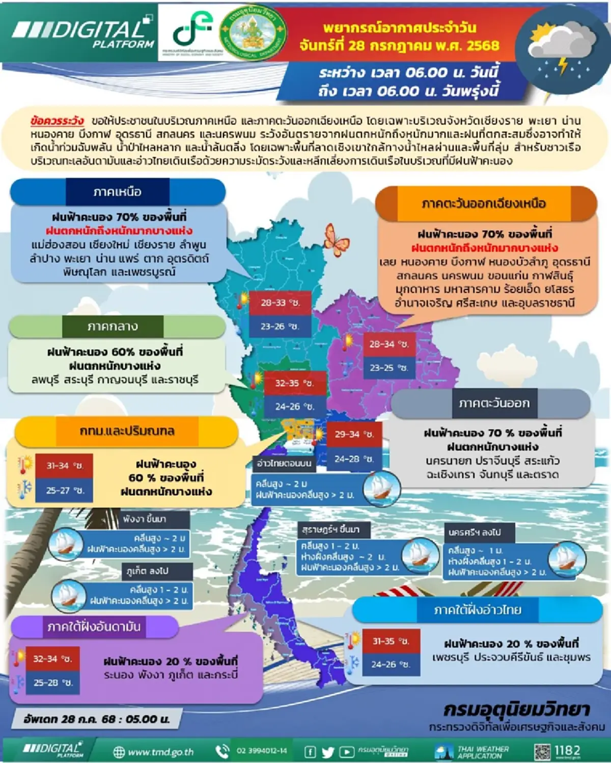 เตือน 49 จังหวัด ร่องมรสุมพาดผ่าน ฝนตกหนัก ระวังน้ำท่วมฉับพลัน