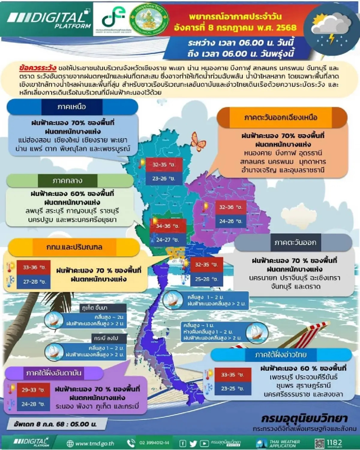 เตือน 41 จังหวัด วันนี้อ่วม ระวังอันตรายฝนตกหนัก น้ำท่วมฉับพลัน
