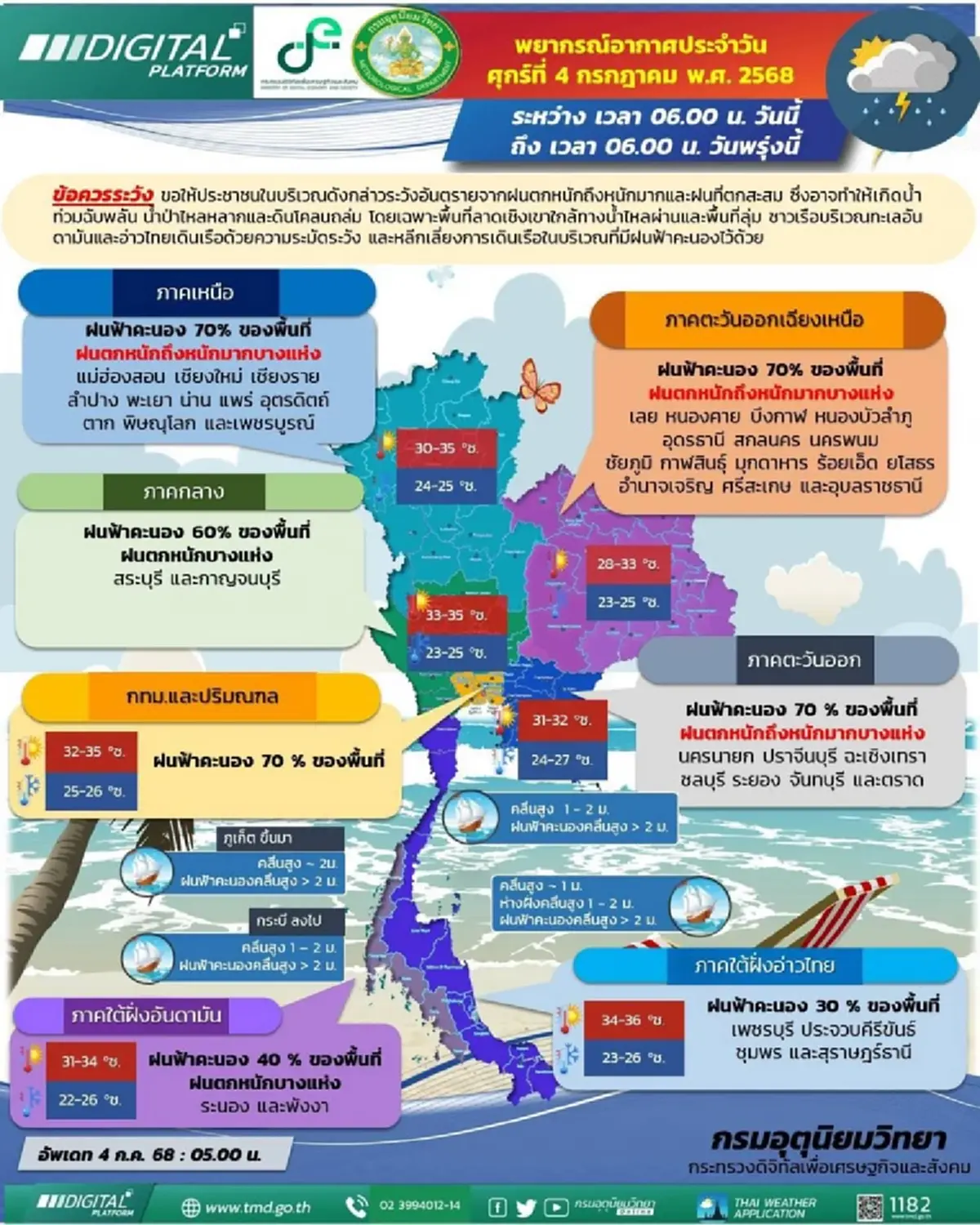 อุตุฯ เตือน เหนือ-อีสาน ฝนตกหนักถึงหนักมาก ระวังน้ำท่วมฉับพลัน