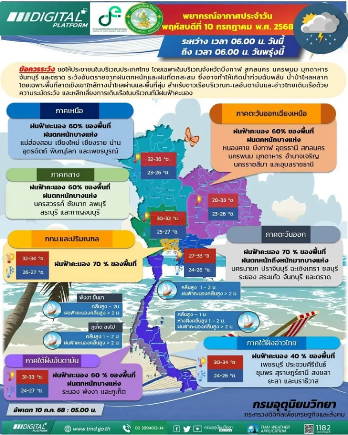 เตือน 43 จังหวัด รับมือมรสุม ฝนตกหนักวันนี้ ระวังน้ำท่วมฉับพลัน