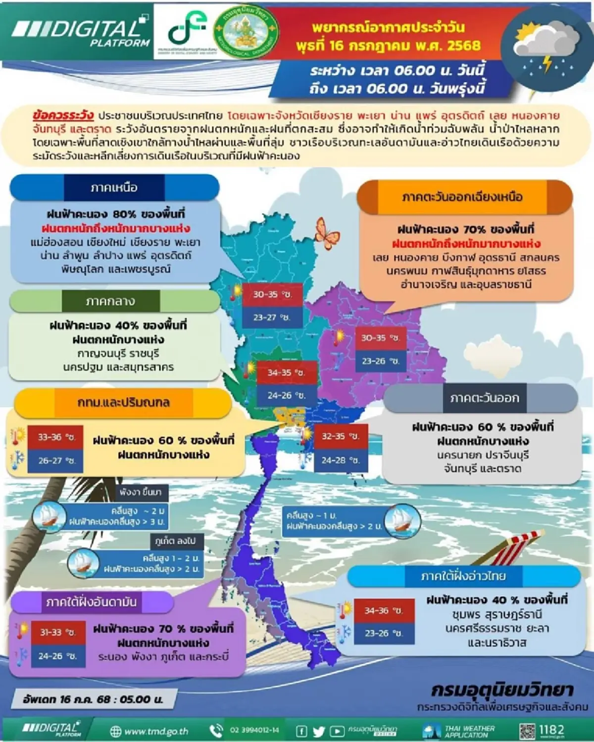 เตือน 43 จังหวัด วันนี้อ่วม เจอมรสุม ฝนตกหนักถึงหนักมาก