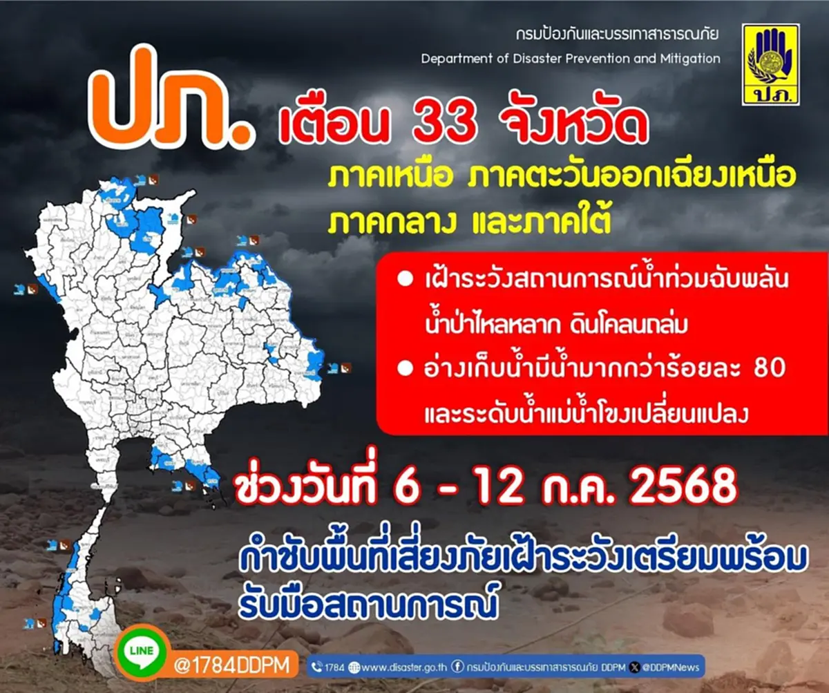 เปิด 33 จังหวัด ปภ.เตือนระวังน้ำท่วมฉับพลัน น้ำป่า 6-12 ก.ค.