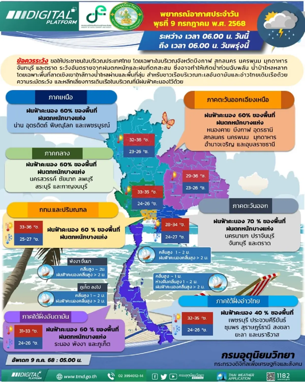 เปิด 35 จังหวัด ระวังอันตรายฝนตกหนัก น้ำท่วมฉับพลัน น้ำป่าไหลหลาก