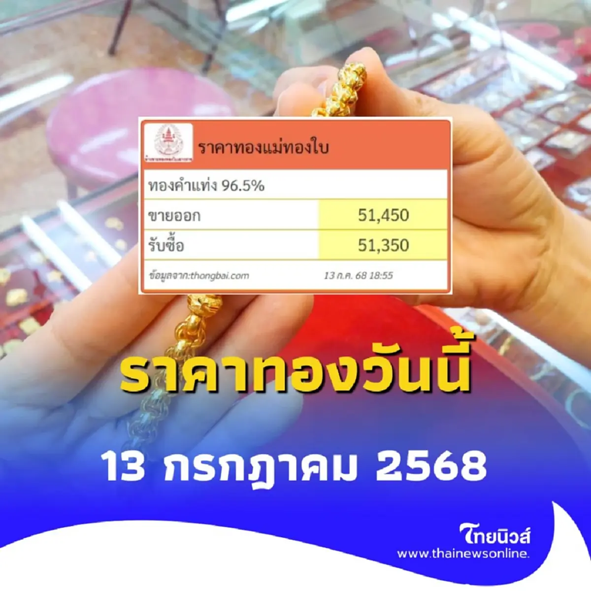 สรุปราคาทองวันนี้ 13 กรกฎาคม 2568 ราคาทองอยู่ที่บาทละเท่าไหร่ 