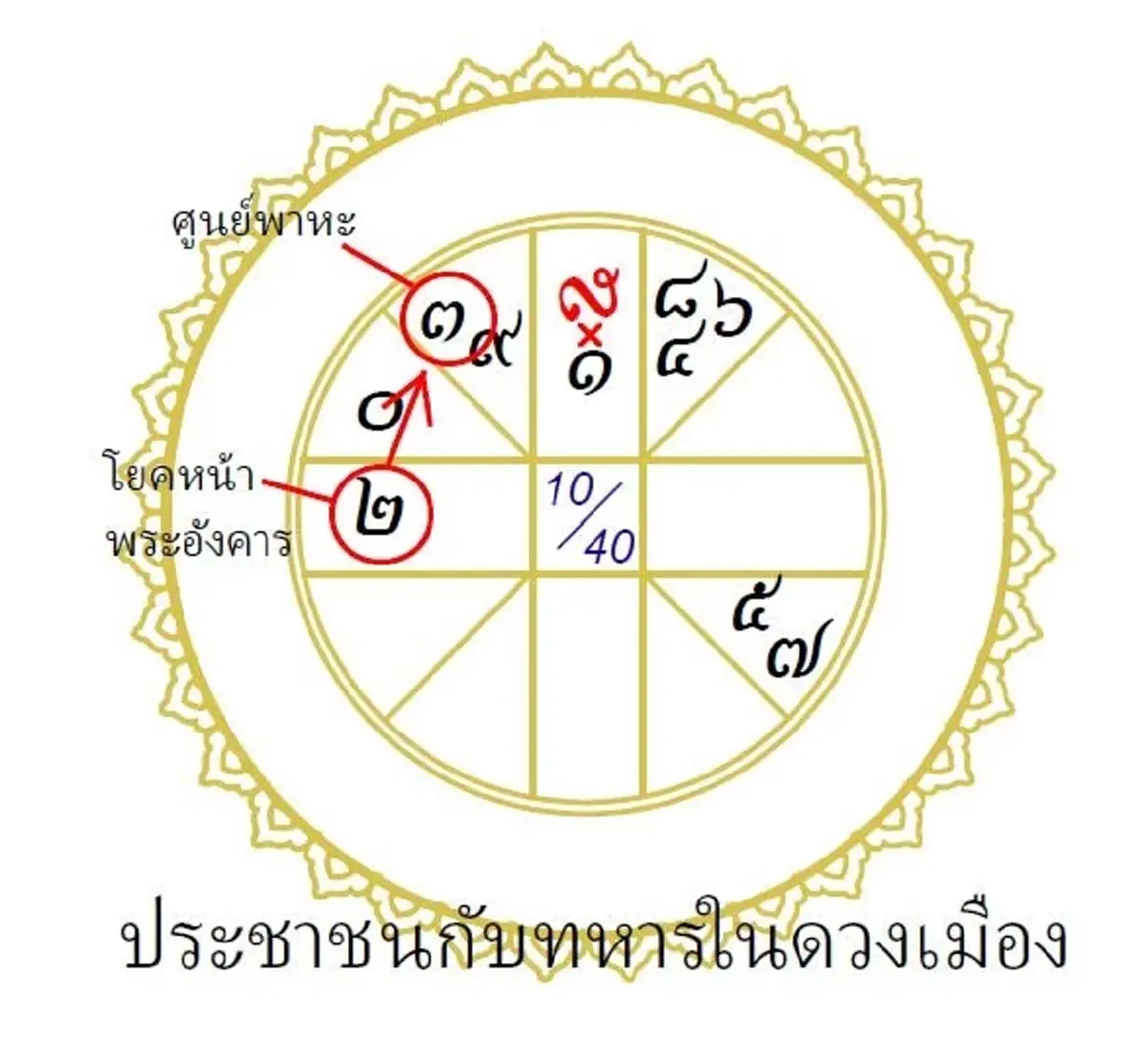 โหรดังเตือน อุบัติภัยรอบใหม่ สูญทรัพย์ ชีวิต จุดเปลี่ยนกองทัพไทย