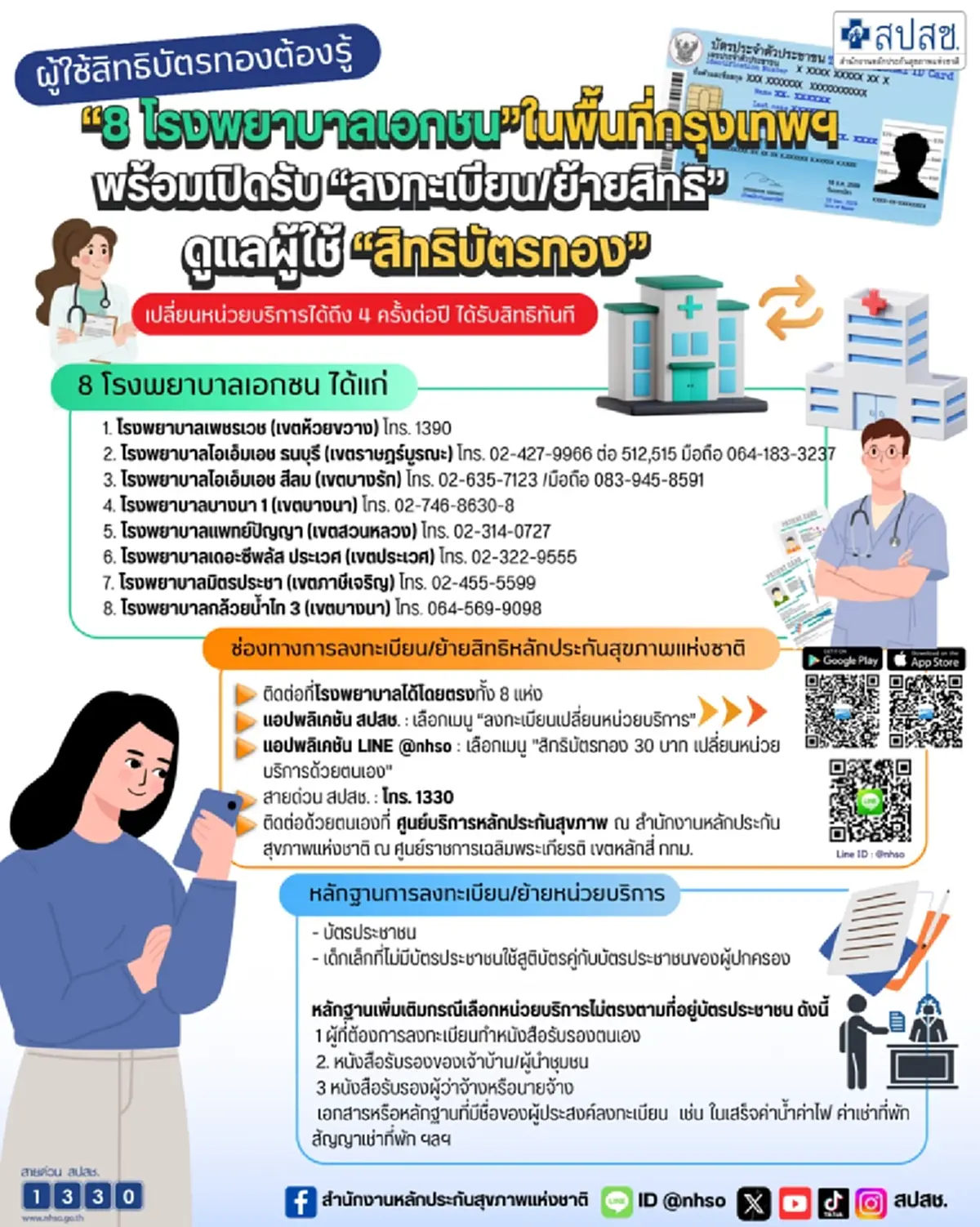เช็ก รพ.เอกชน 8 แห่งใหม่ กทม. เข้าร่วมให้บริการสิทธิบัตรทอง 30 บาท