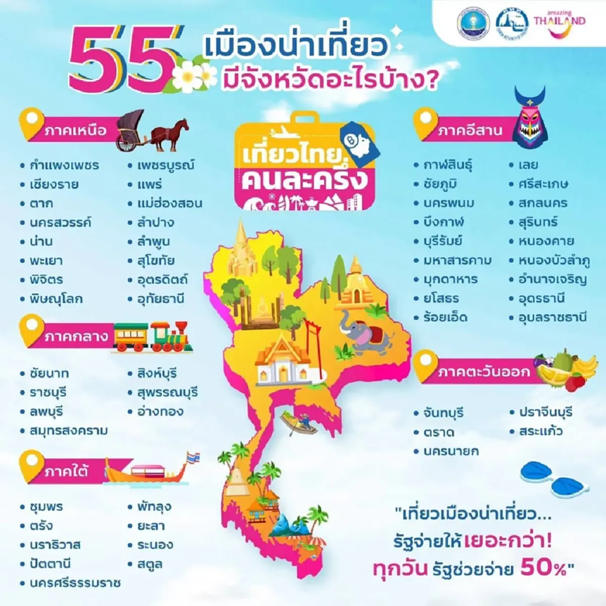 ลงทะเบียน เที่ยวไทยคนละครึ่ง 2568 วันนี้ ผ่านแอปฯ Amazing Thailand