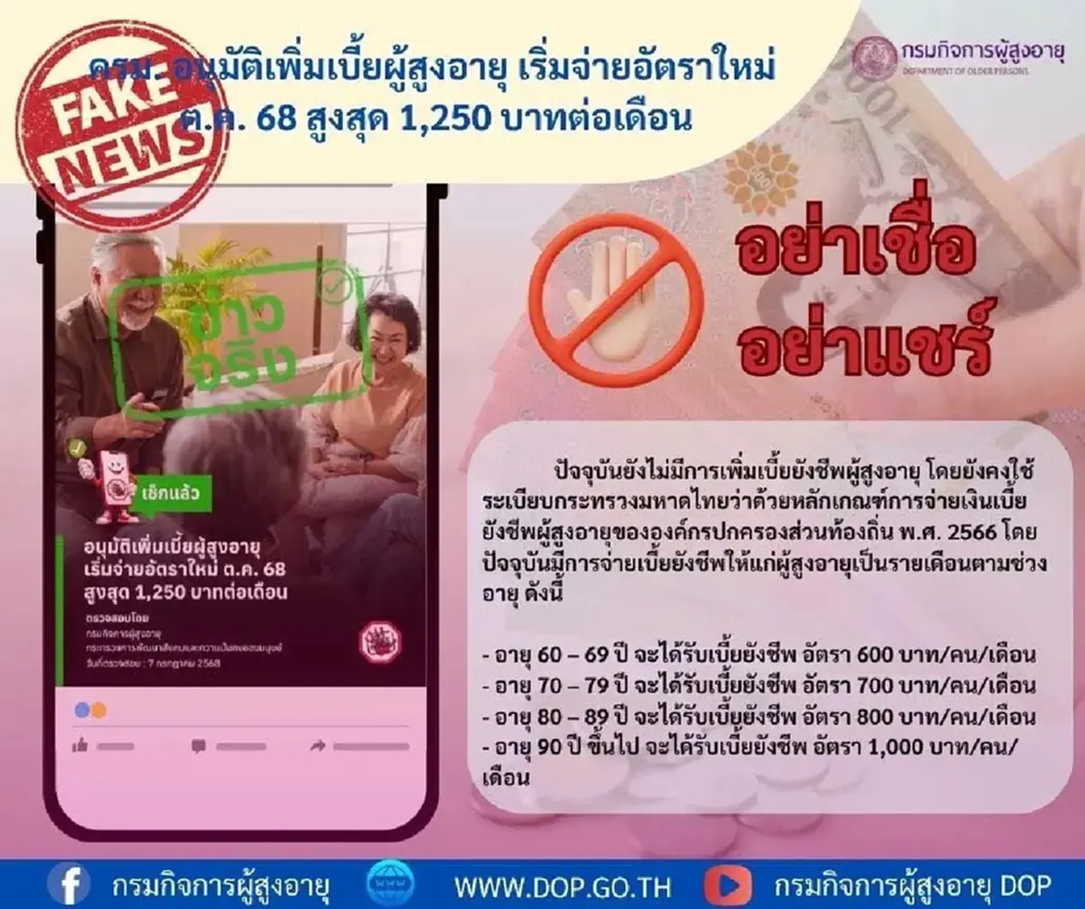 เบี้ยผู้สูงอายุ 1,250 บาทต่อเดือน อัตราใหม่เริ่มวันไหน