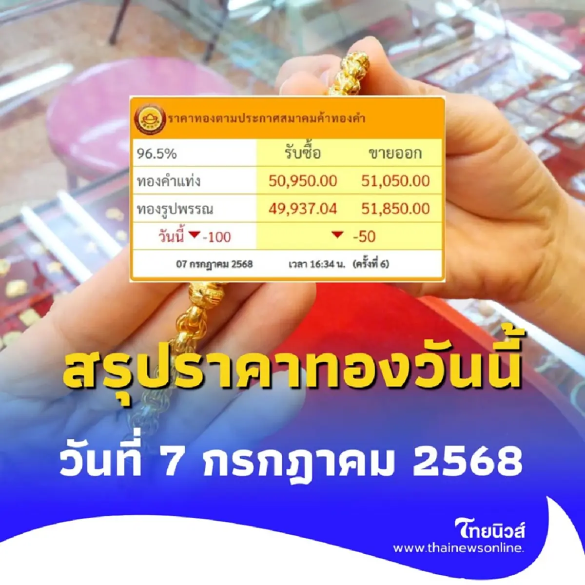 สรุปราคาทองวันนี้ 7 ก.ค. 68 ราคาทองคำ อยู่ที่บาทละเท่าไหร่