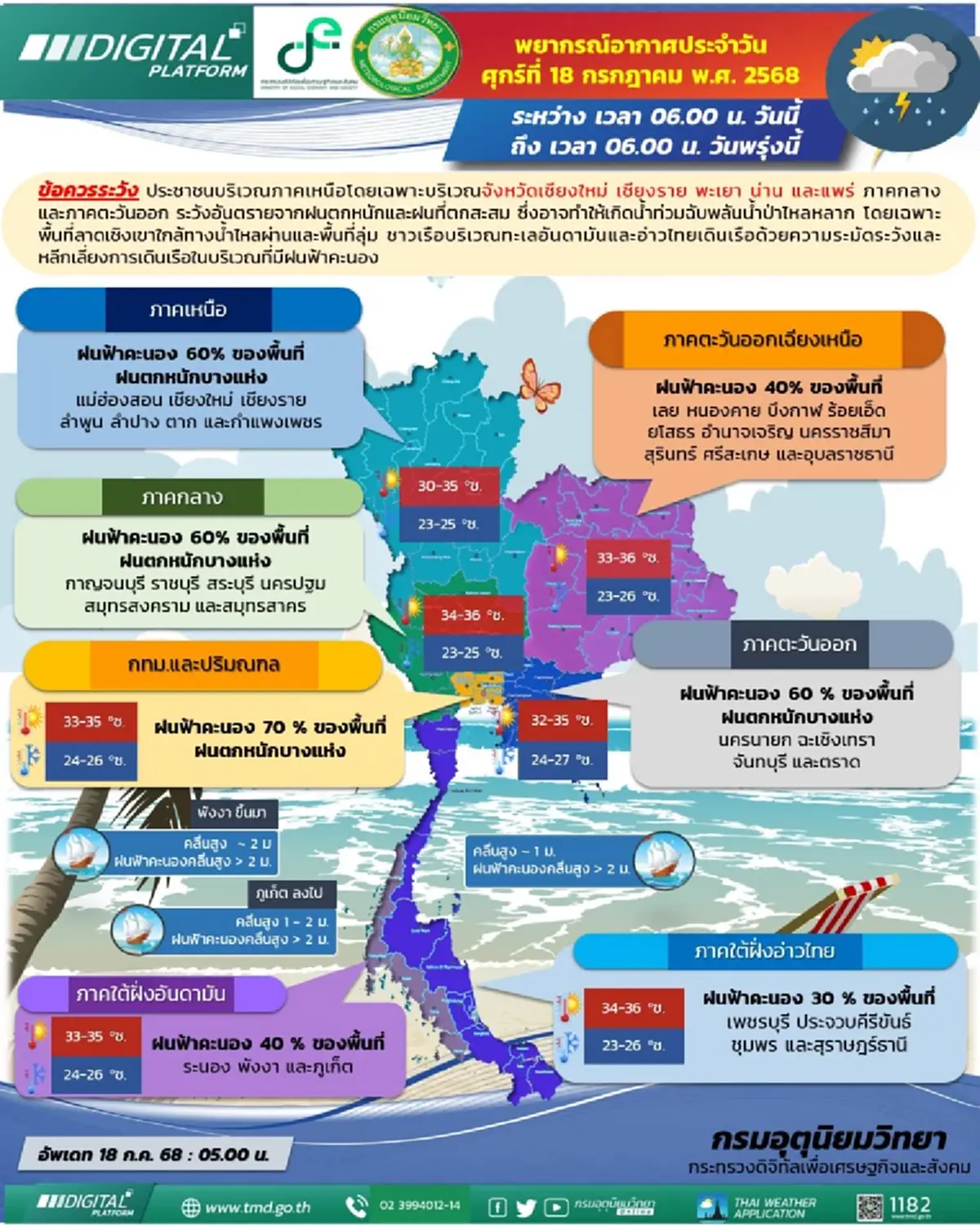 เปิด 38 จังหวัด เจอมรสุม ฝนตกหนักวันนี้ ระวังน้ำท่วมฉับพลัน