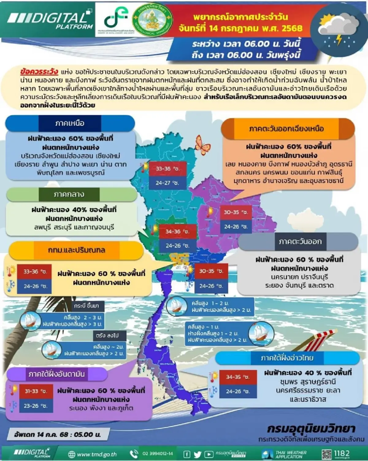 เตือน 42 จังหวัด วันนี้อ่วม ระวังอันตรายฝนตกหนัก น้ำท่วมฉับพลัน