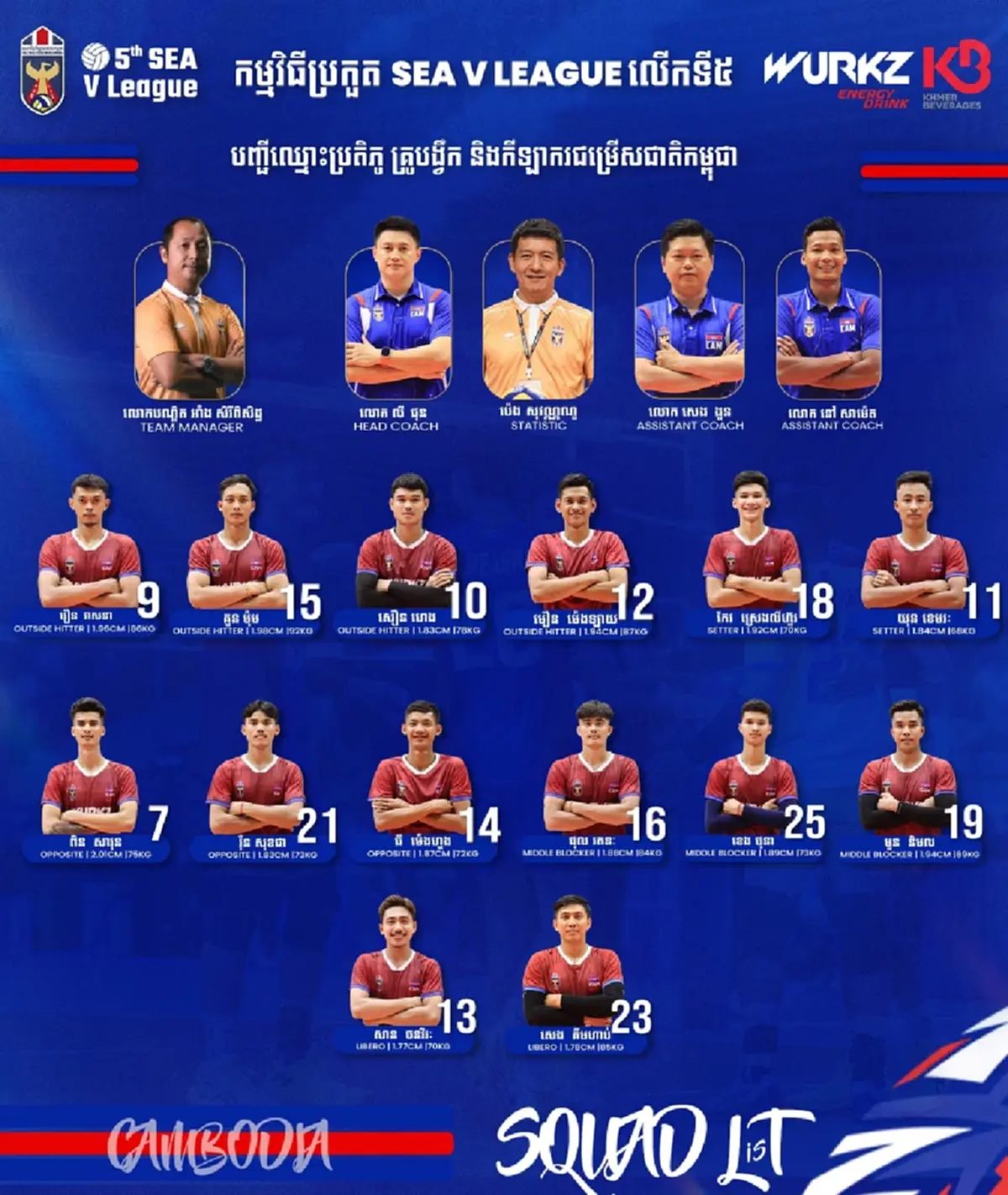 เลขาฯสหพันธ์ฯ คุยโววอลเลย์บอลกัมพูชาติดอันดับโลก - ทุกชาติกลัว