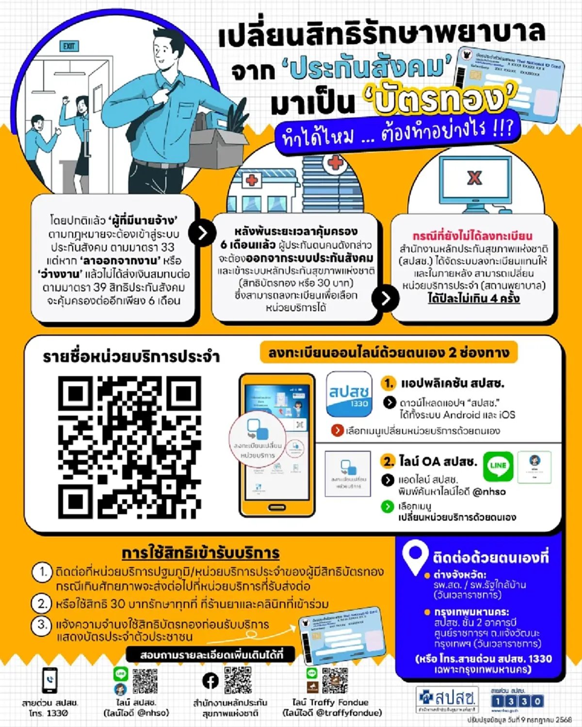 ขั้นตอนเปลี่ยนสิทธิรักษาจาก ประกันสังคม มาเป็น สิทธิบัตรทอง