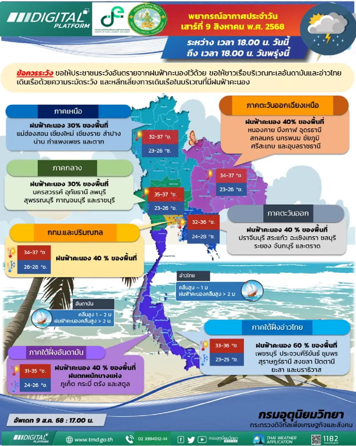 กรมอุตุฯเตือนฝนฟ้าคะนอง 46 จังหวัดอ่วม มรสุมแรง ระวังอันตราย