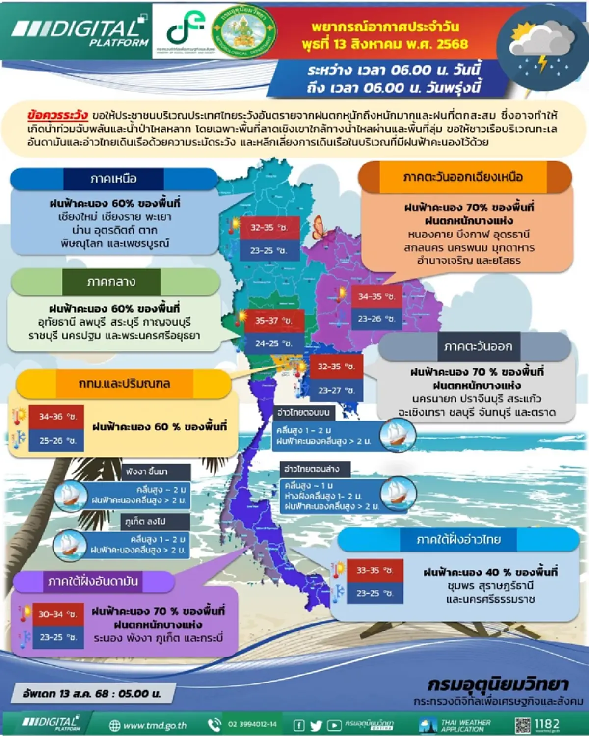 เตือนวันนี้ 38 จังหวัด ฝนฟ้าคะนอง ฝนตกหนัก ระวังน้ำท่วมฉับพลัน 