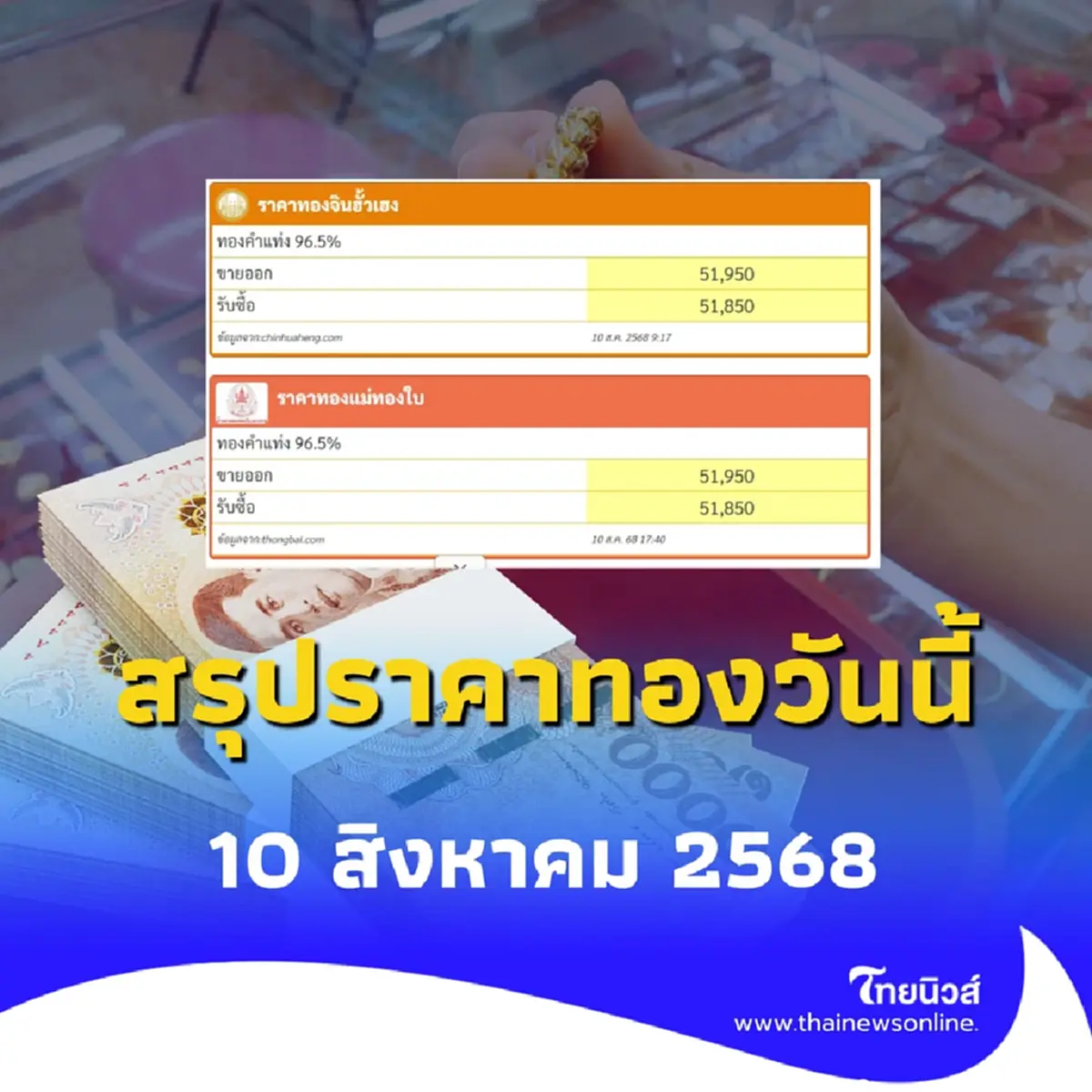 สรุปราคาทองวันนี้ 10 สิงหาคม 2568 ราคาทองอยู่ที่บาทละเท่าไหร่