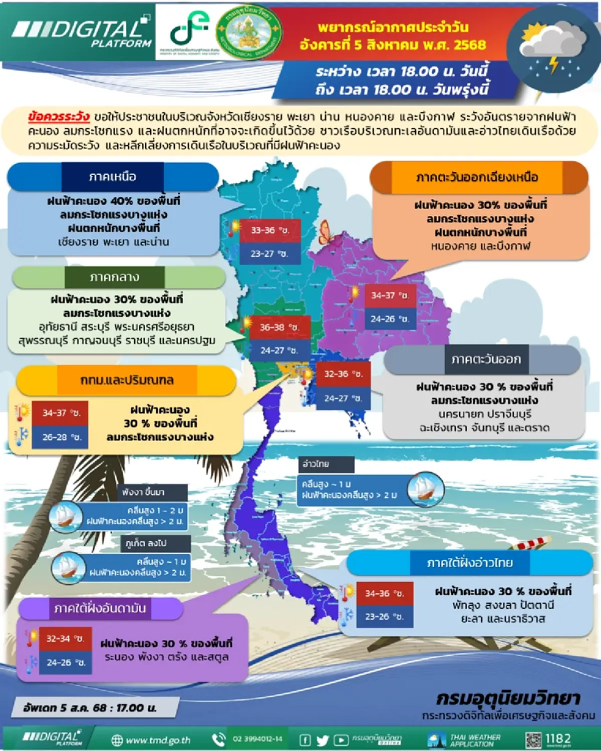 กรมอุตุฯเตือนอันตรายฝนฟ้าคะนอง พิกัดเสี่ยงหนักสุด 5 จังหวัด