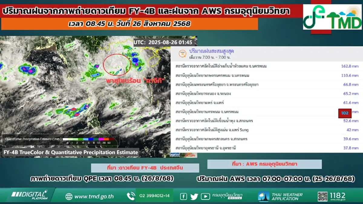 เตือน ฉ.16 พายุโซนร้อนคาจิกิเคลื่อนตัว 16 จ. ใกล้ทางเดินพายุ อ่วม