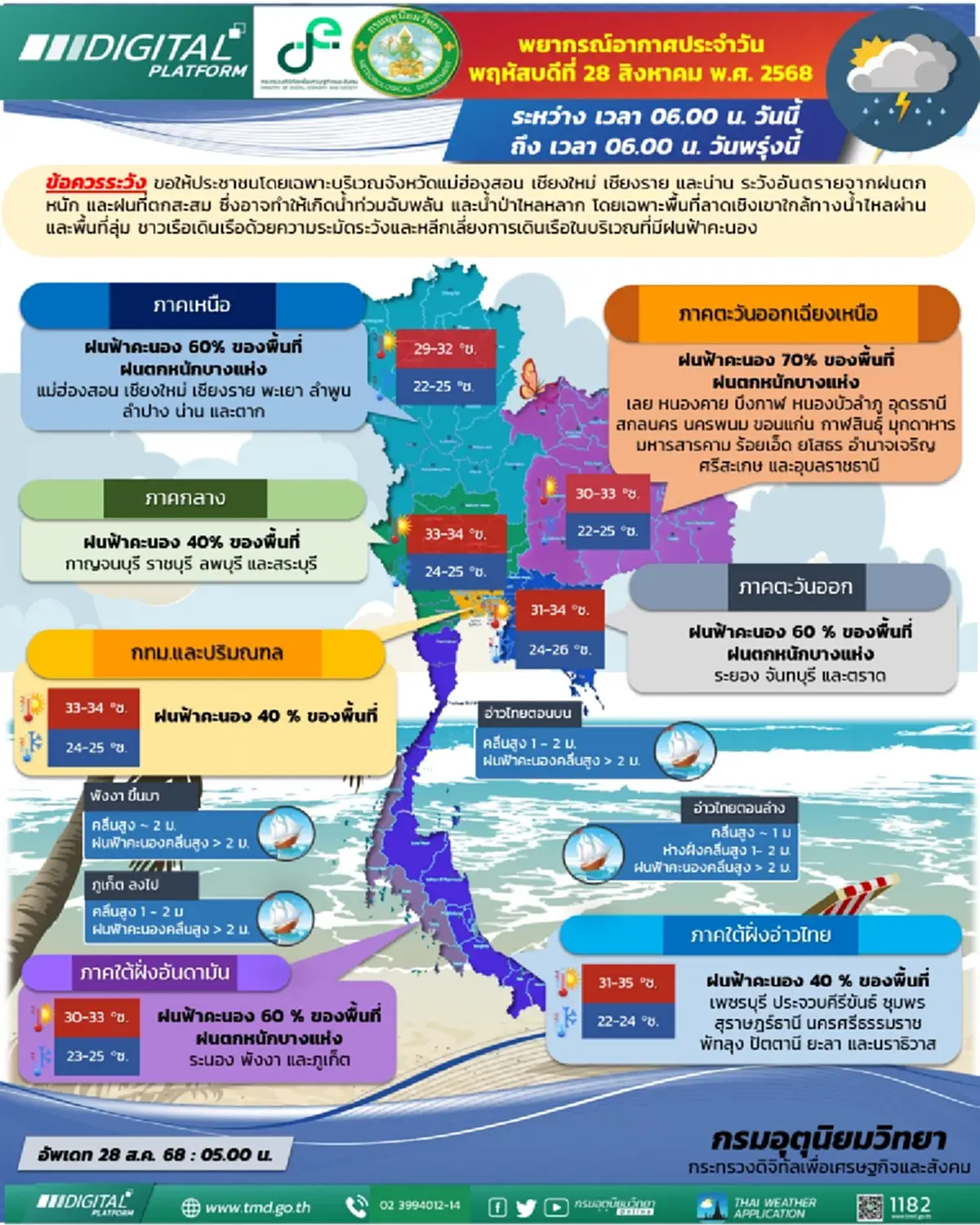 ฝนยังไม่หมด กรมอุตุฯเตือนมรสุมแรง 43 จ. ฝนฟ้าคะนอง แต่ 4 จ.หนักสุด
