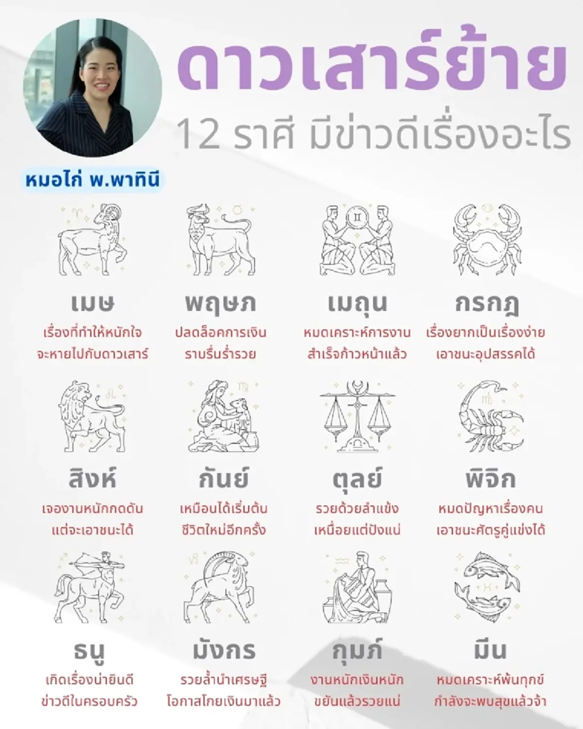 ดาวเสาร์ย้าย 12 ราศี ใครหมดเคราะห์ รวยล้ำ โอกาสโกยเงินมาแล้ว