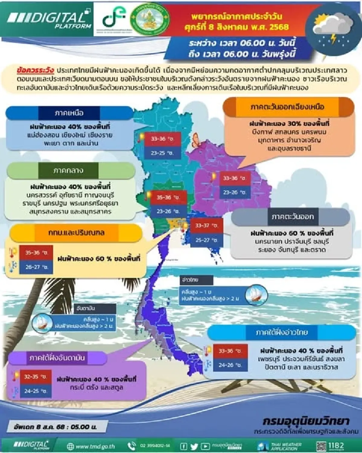 เตือน 36 จังหวัด วันนี้อ่วม เจอมรสุม ฝนฟ้าคะนอง กทม.โดนเต็ม ๆ