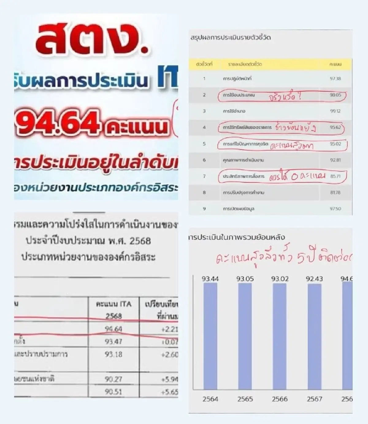 ต๊ะ นารากร ตัดสินใจ โพสต์เรื่อง สตง. ล่าสุด อ่านจบ ขำไม่ออก ทันที 