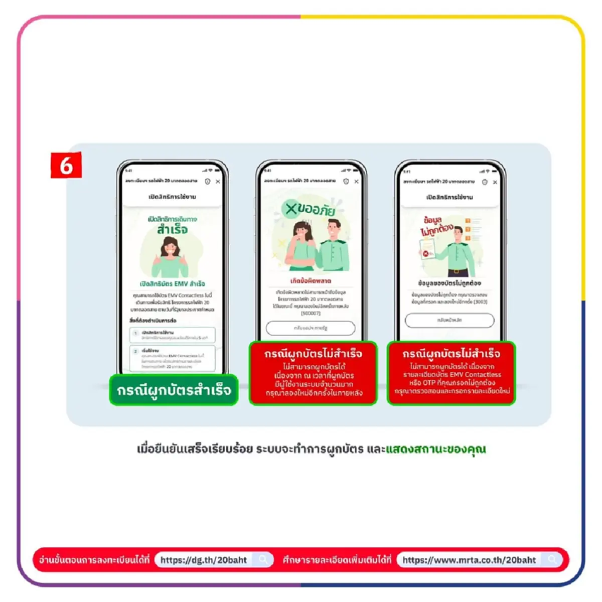 เริ่มวันนี้ ลงทะเบียนรับสิทธิ์ รถไฟฟ้า 20 บาท ผ่านแอปฯ ทางรัฐ