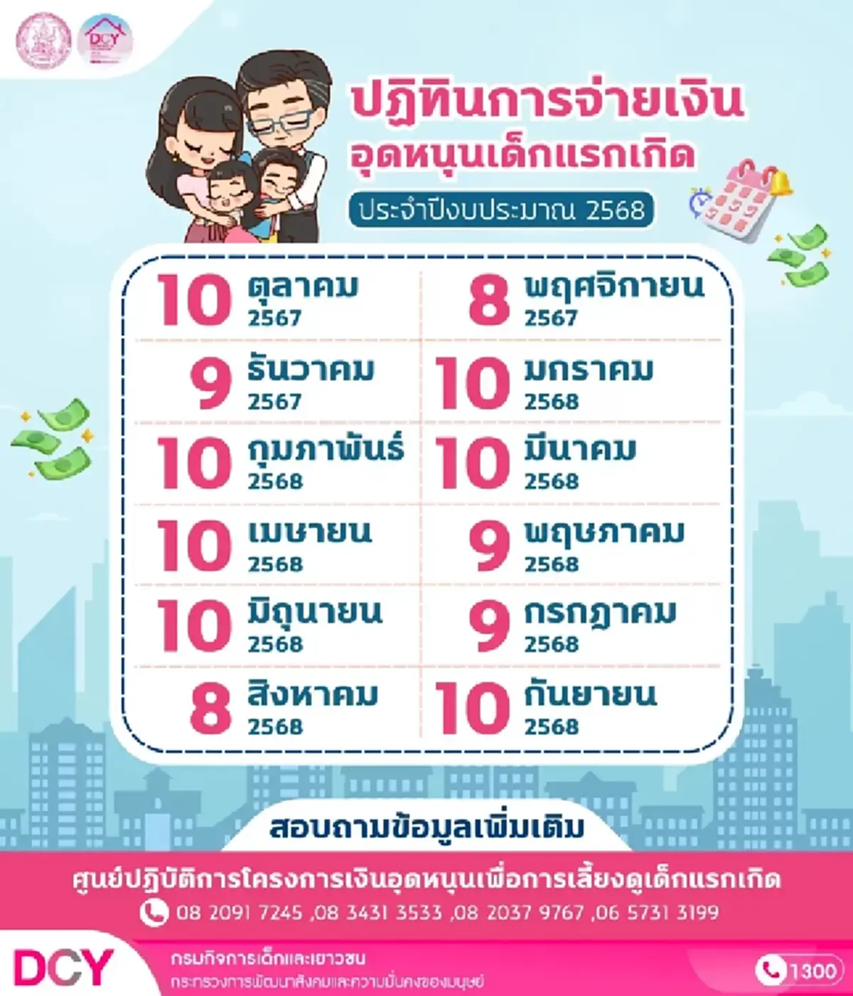 เปิดวันโอนเงิน 3 กลุ่มเปราะบาง เดือนกันยายน 68 เช็กได้กี่บาท