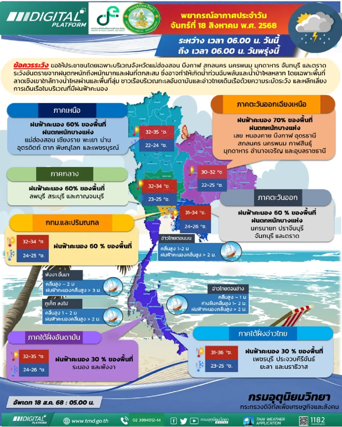เตือน 37 จังหวัด ฝนฟ้าคะนองถล่มหนัก กรมอุตุฯเปิดพิกัดเจออ่วม
